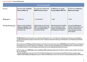 Whitepaper BW Bridge Decission tree